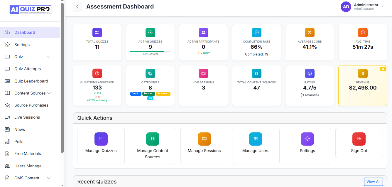 AI Pro LMS Admin Dashboard Interface